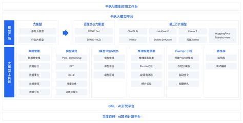 精准分析|探索千帆模型，揭秘智能数据分析